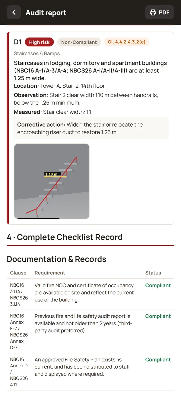 The deficiency in the audit report with photo and corrective action
